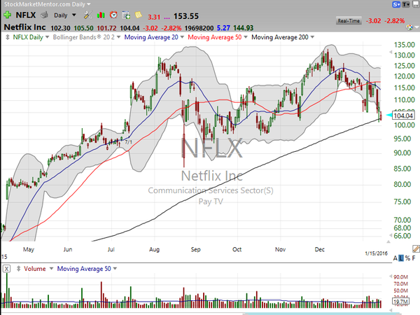 Stock Watch (January 15, 2016)