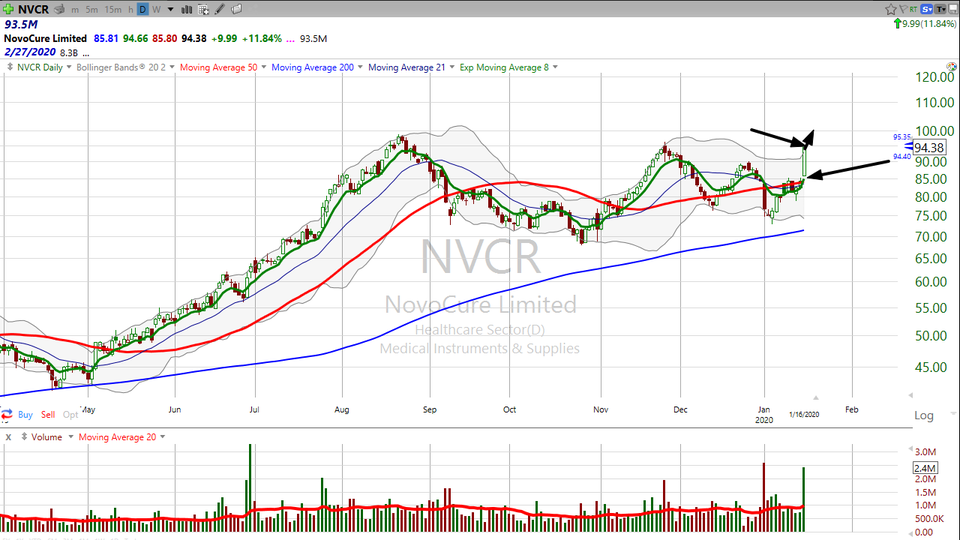 Novacuire ($NVCR) is a superstar!  Time to buy? (January 16, 2020)