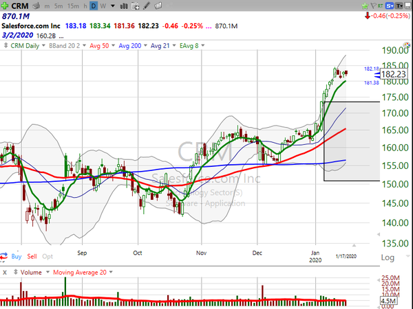 Stock Watch (January 17, 2020)