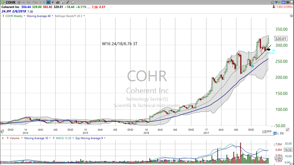 Feel like you're arriving late to the party?  It depends on your timeframe.  Let's look at Coherent (COHR). (January 18, 2018)