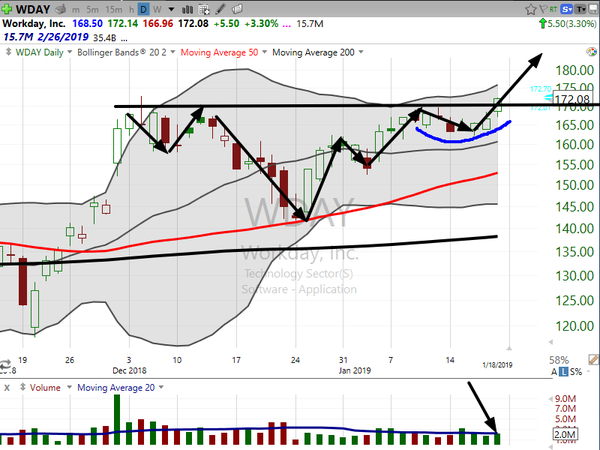 Stock Watch (January 18, 2019)