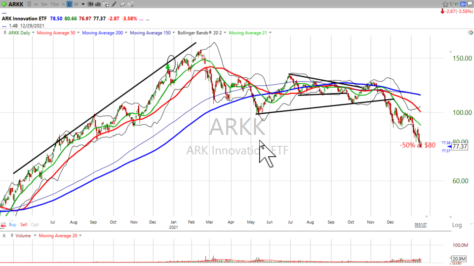 Here's Dan's update on our Active Trade List, and some tactics for trading this choppy market. - January 18, 2022