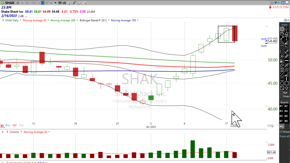 Here's the short story on Shake Shak ($SHAK) - January 18, 2023