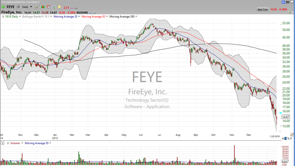 3 Stocks I Saw on TV:  NFLX, FEYE, BAC  (January 20, 2016)