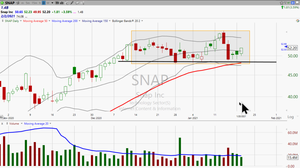 Here's your trade on Snap ($SNAP) (January 20, 2021)