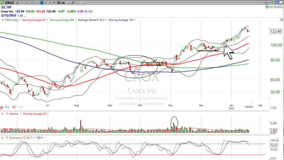 Weekend Update Video - January 20, 2023