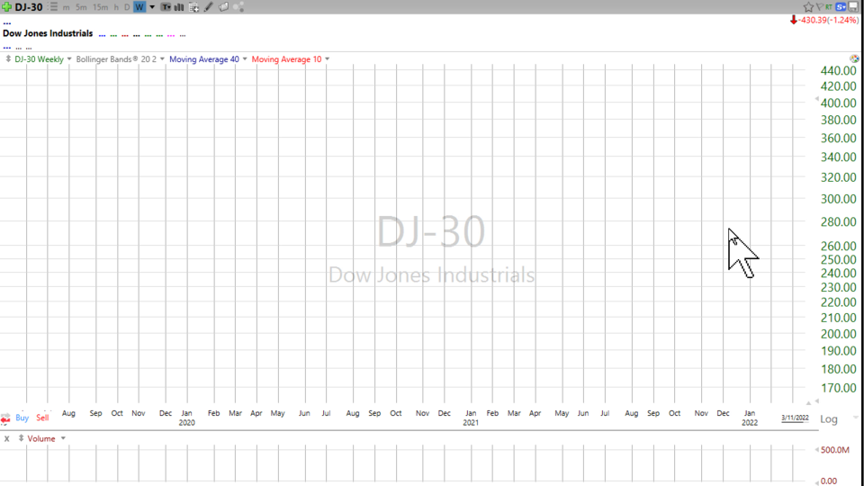 Weekend Update Video - January 21, 2022