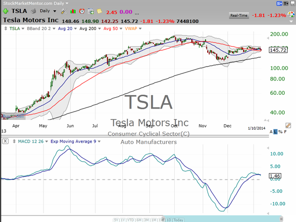 TUTORIAL - Time frame and continuing through the trade (January 23, 2014)