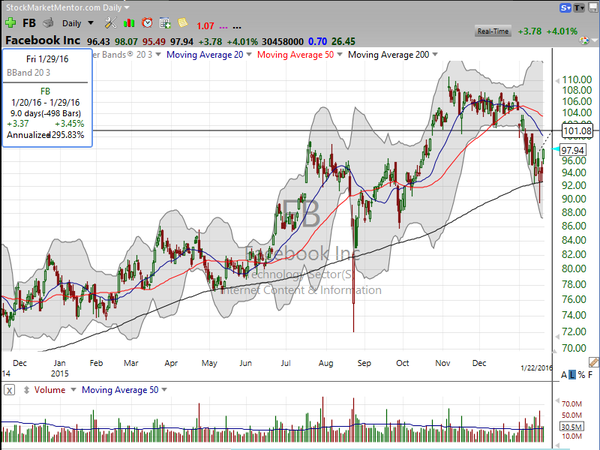 Stock Watch (January 22, 2016)