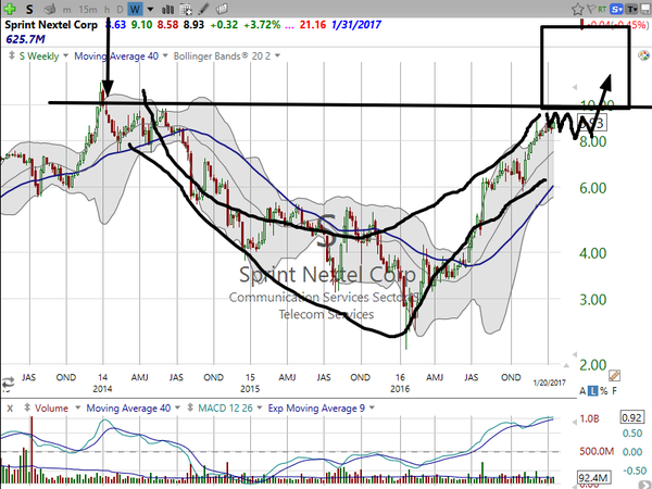 Miscellaneous Stocks (January 23, 2017)