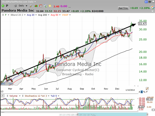 TUTORIAL - Things you need to do on EVERY trade (January 23, 2014)