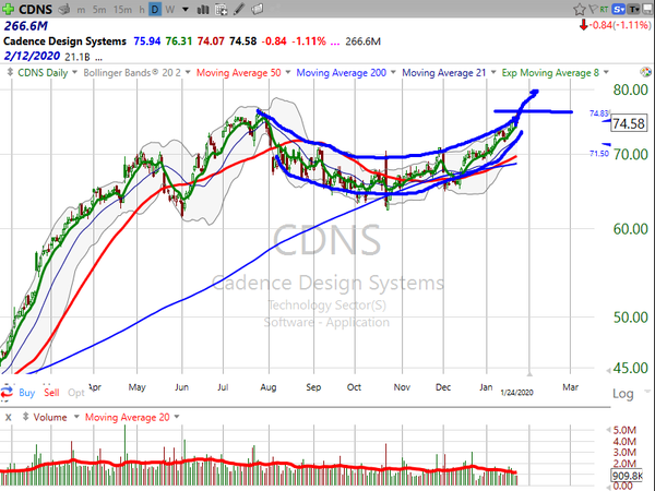 Stock Watch (January 24, 2020)
