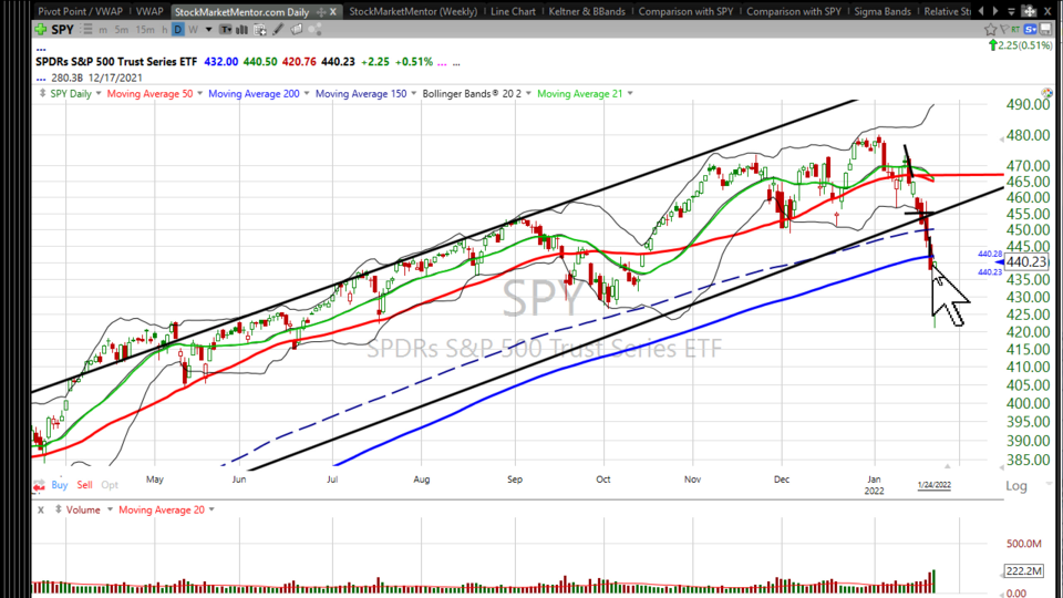 Here is a snippet of my 2-hour training session today (Members...you'll be getting the whole thing in a separate email). (January 24, 2022)
