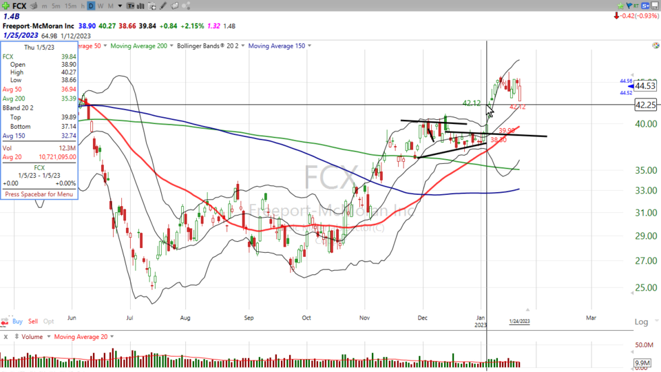 Strategy Session Video - January 24, 2023