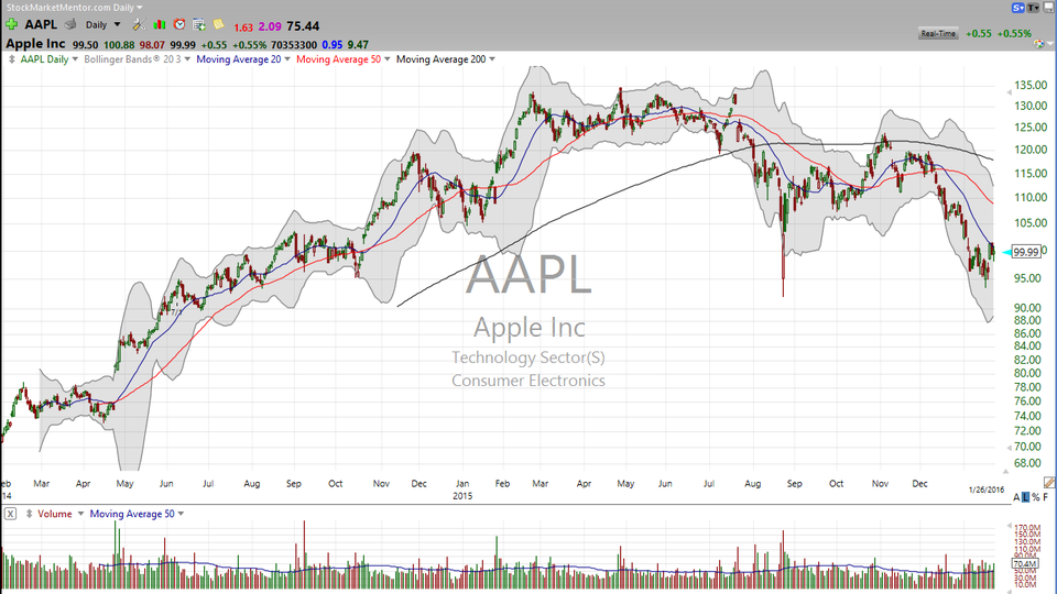 3 Stocks I Saw on TV - AAPL, WTW, LMT (January 26, 2016)