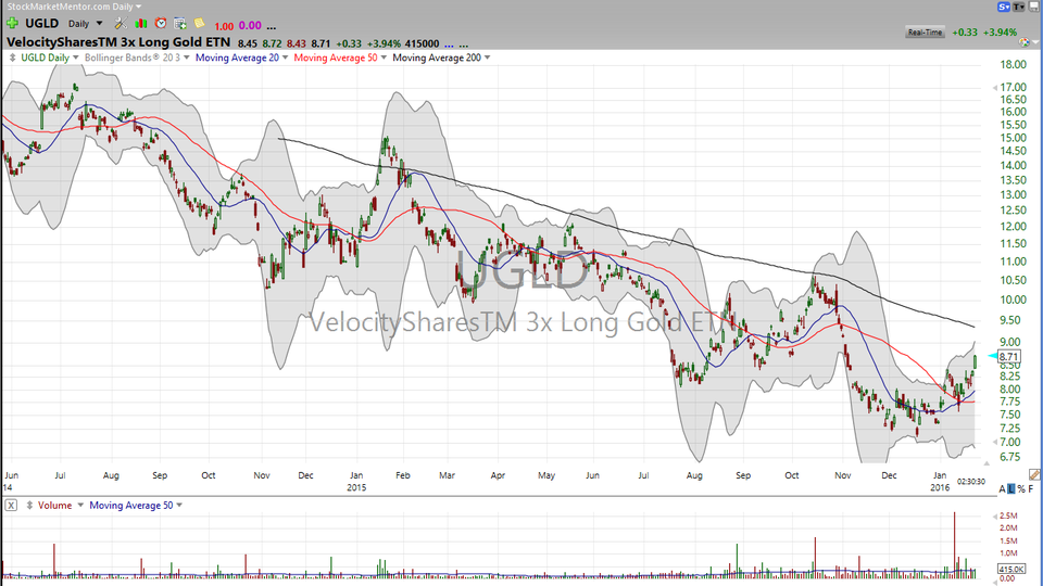 Looking to triple your fun?  Here are some 3x ETFs. (January 26, 2016)