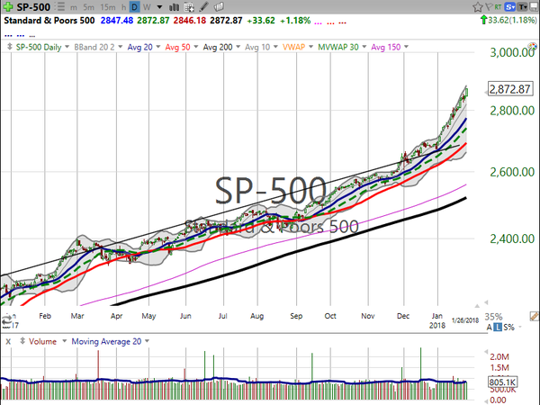 Market / Index Overview (January 26, 2018)