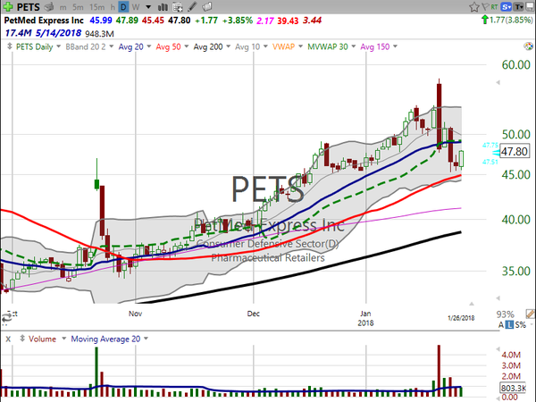 Stock Watch (January 26, 2018)