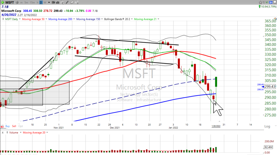 Here's my take on Microsoft ($MSFT) (January 26, 2022)