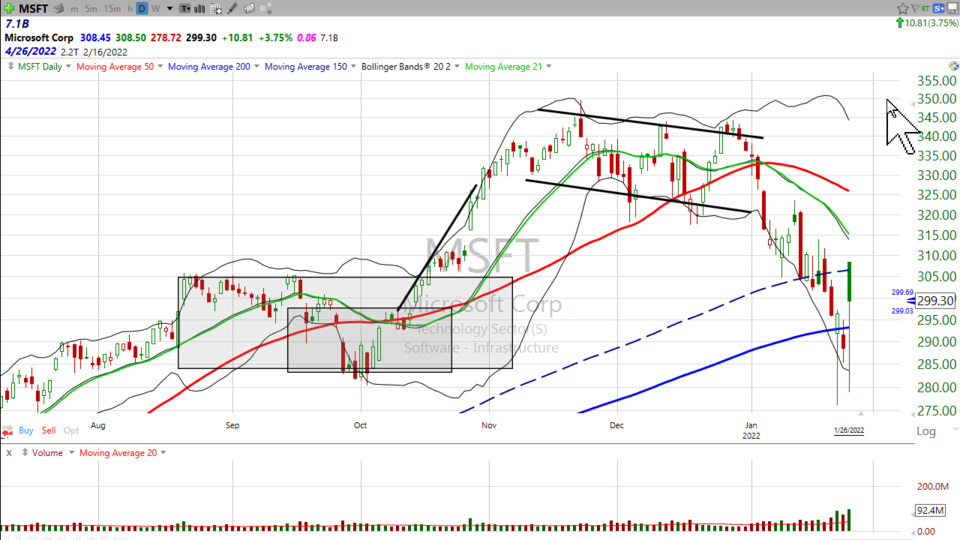 Strategy Session Video - January 26, 2022