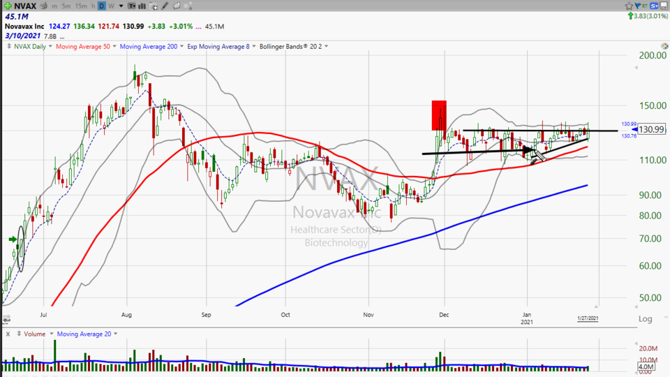 Here's your trade on Novavax ($NVAX) (January 27, 2021)