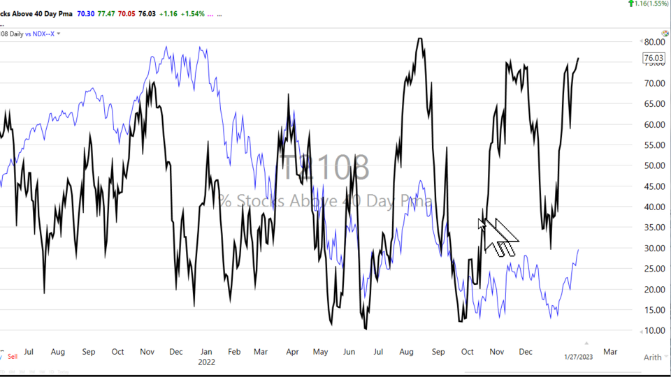 Weekend Update Video - January 27, 2023