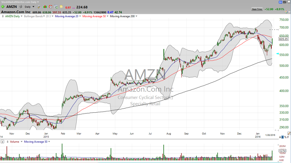 3 Stocks I Saw on TV:  AMZN, MSFT, UA (January 28, 2016)