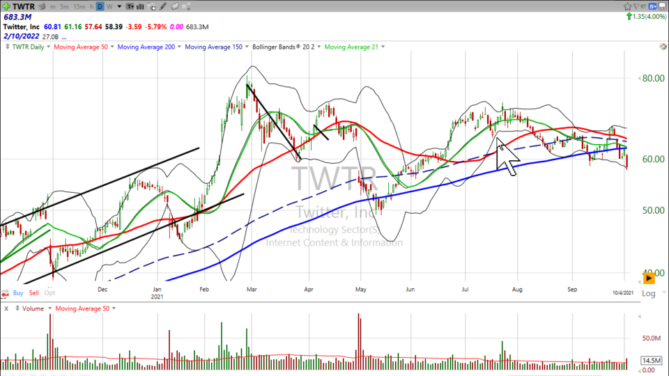 Weekend Update Video - January 28, 2022