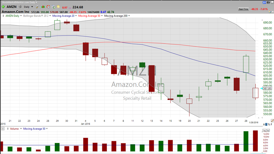 3 Stocks I Saw on TV:  AMZN, FB, FSLR
