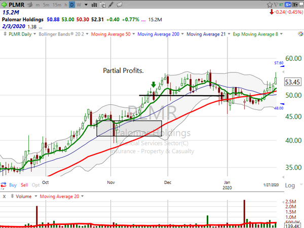 Stock Watch (January 31st, 2020)
