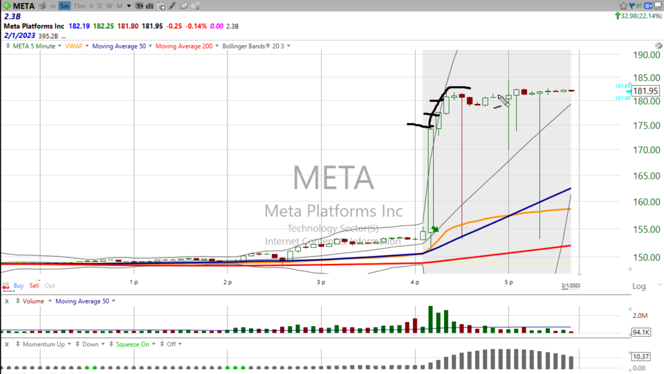 Strategy Session Video - February 1, 2023