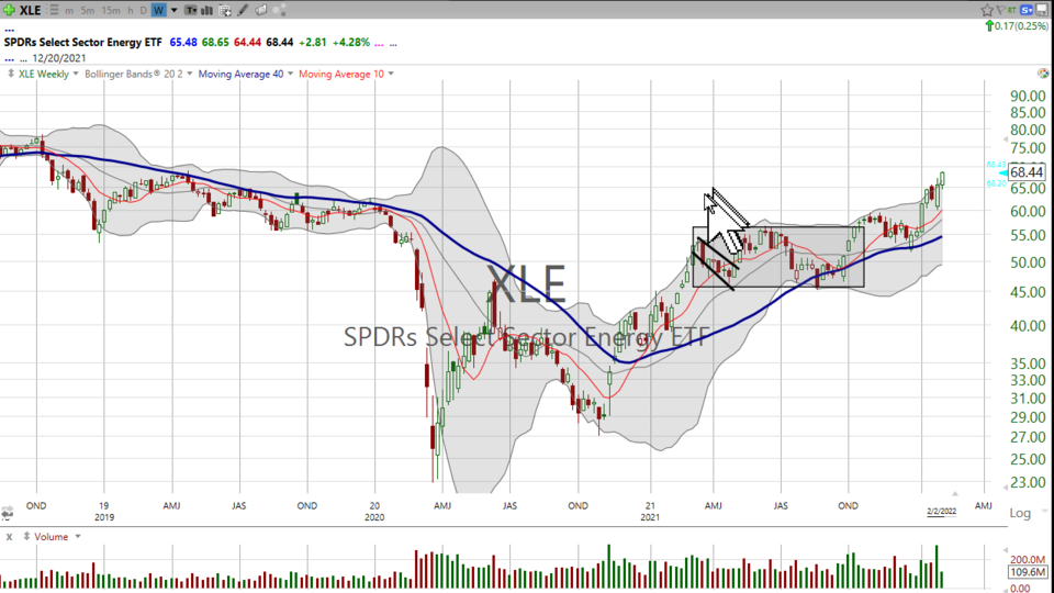Looking for some stocks with potential?  Check out the energy sector -- Here's my take on $XLE $XOP $OIH $CVX $HAL $SLB $XOM. (February 02, 2022)
