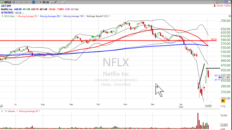 Strategy Session Video - February 2, 2022