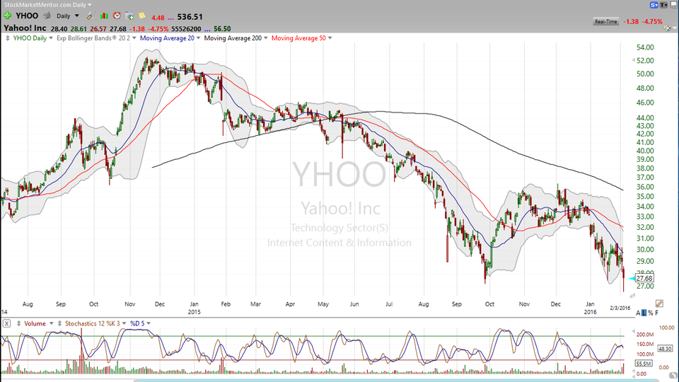 3 Stocks I Saw on TV (CMG, YHOO, TSLA) (February 03, 2016)