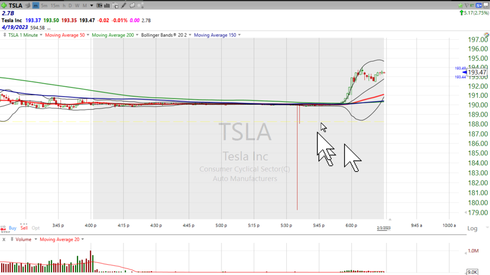 Is this a breakaway gap for $META? - February 3, 2023