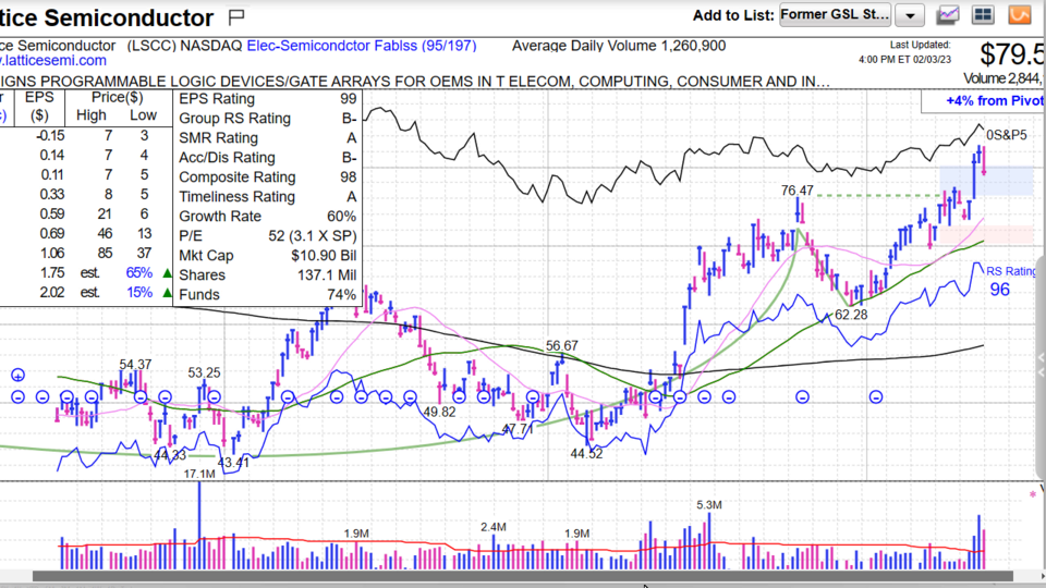 Weekend Update Video - February 3, 2023