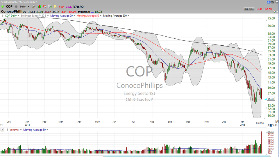 3 Stocks I Saw On TV ($LNKD, $COP, $CLX) (February 4, 2016)
