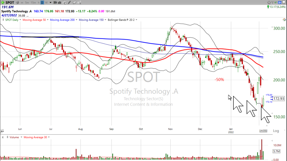 Weekend Update Video - February 4, 2022