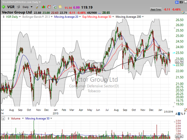 Stock Watch (February 05, 2016)