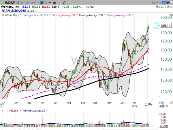 Growth Stock List - Enterprise Software Stocks (February 5, 2019)