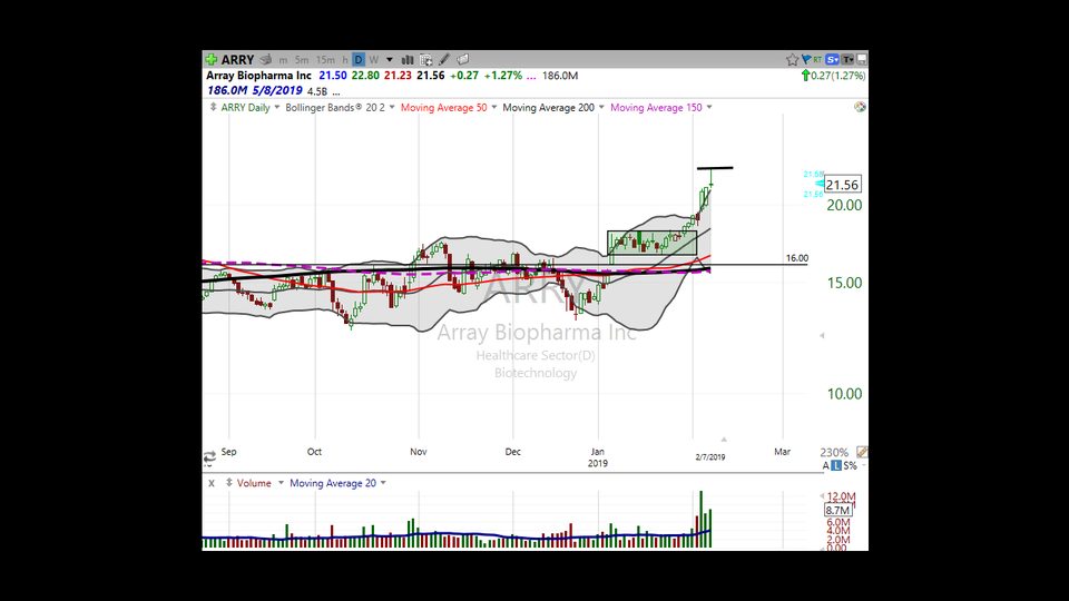 Strategy Session (February 07, 2019)