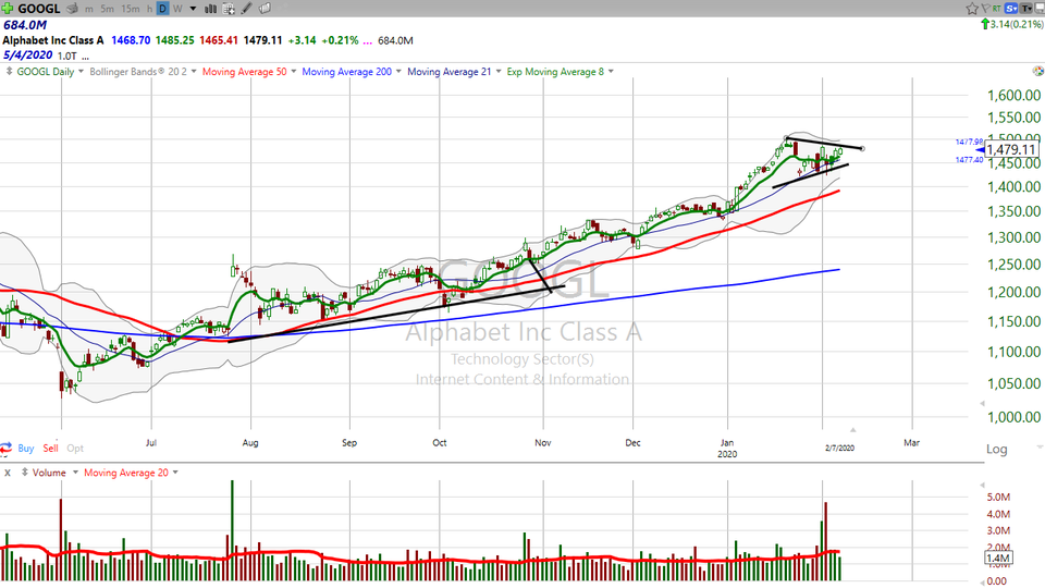 Want to take a bite out of a FANG stock?  Here's how I'm trading Google. (February 07, 2020)