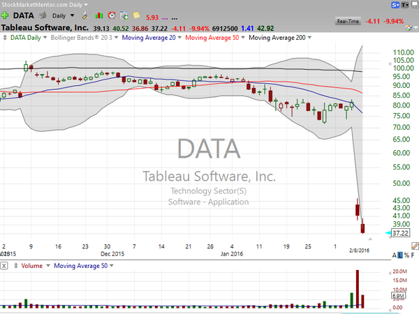 3 Stocks I Saw on TV:  LNKD, DATA, SPLK (February 8, 2016)