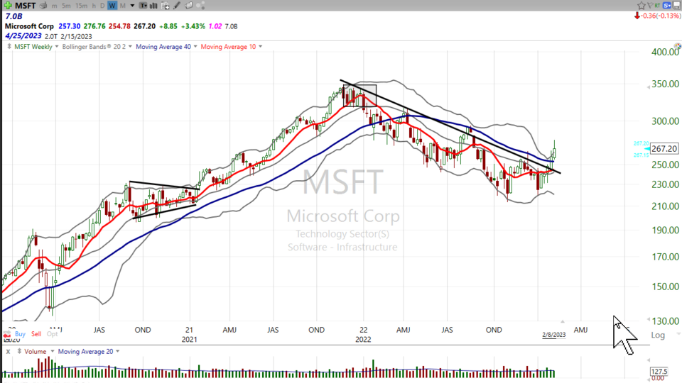 Strategy Session Video - February 8, 2023