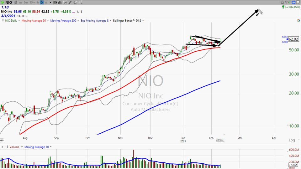Here's your trade on NIO, Inc ($NIO) (February 09, 2021)