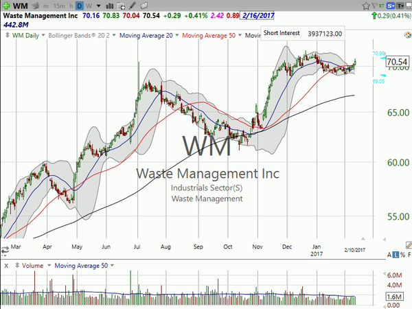 Stock Watch (February 10, 2017)