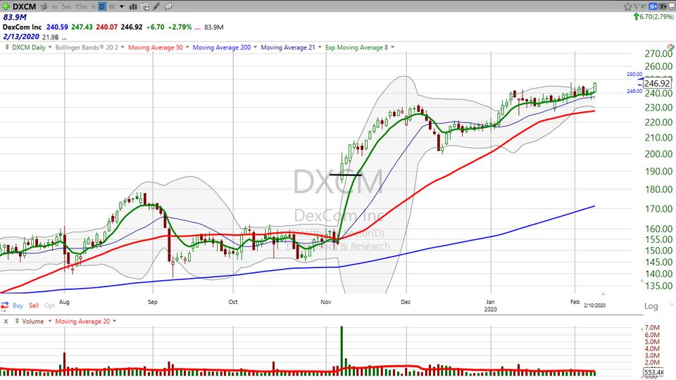 Here's how I'm trading DexCom ($DXCM) (February 10, 2020)