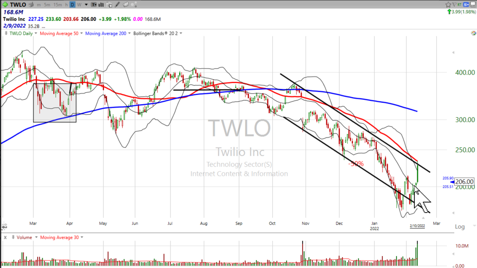 Thinking about buying $MPWR?  Think again - February 10, 2022