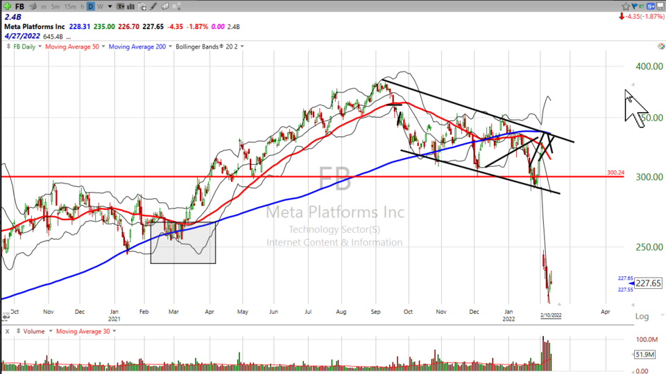 Strategy Session Video - February 10, 2022