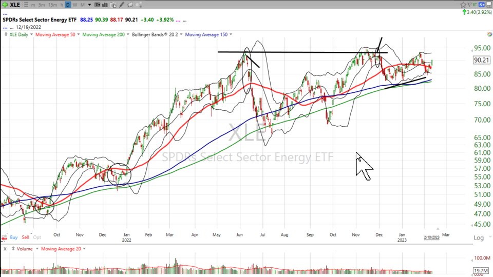 Weekend Update Video - February 10, 2023